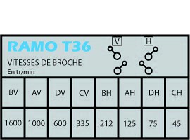 Ramo T36, T37, T45 (+ T44) Vitess10