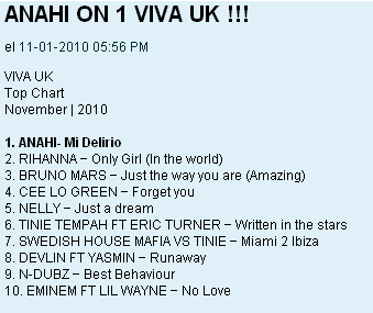 Anahi #1 na VIVA UK Listn10