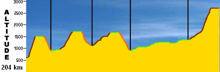 Topic des courses de Montagne - Page 5 Sailla11