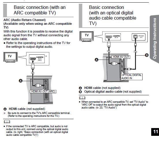 Do I need a receiver? Untitl12