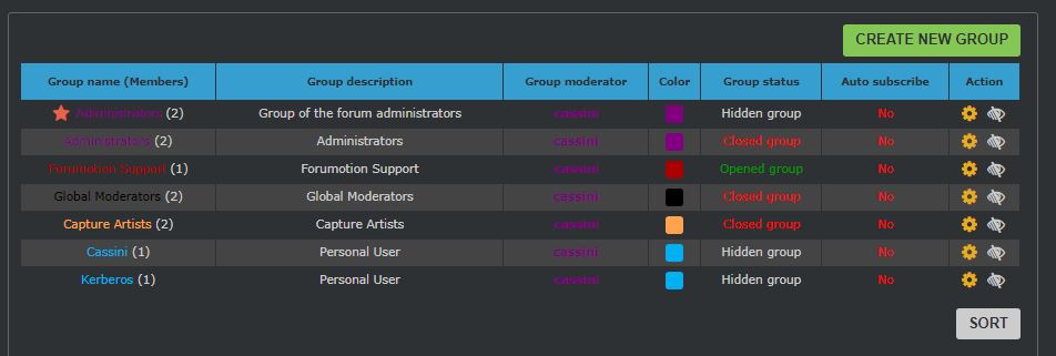  Still Unable To Get Moderator Access For Member Scree104