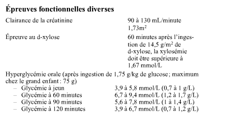 les valeurs biologiques normales en pédiatrie Cvcvcv10