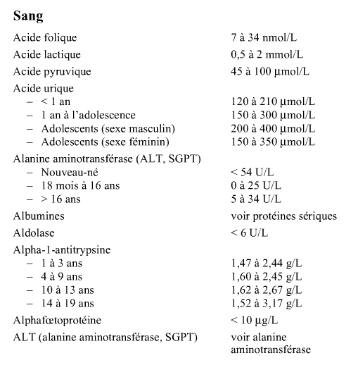 les valeurs biologiques normales en pédiatrie Gf-24210