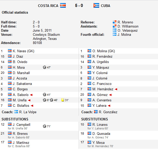 2011 CONCACAF Gold Cup Boliva24