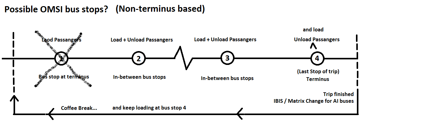 Non-Terminus Bus Stations Possib10