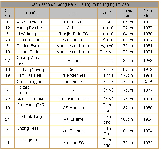 Patrice Evra sẽ cùng Park Ji-Sung sang Việt Nam thi đấu Untitl14