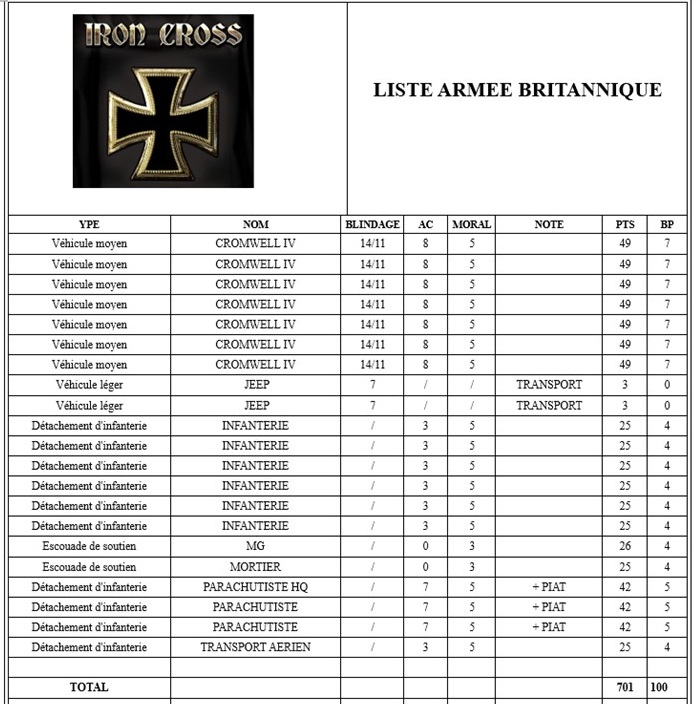 TEST DE LA REGLE IRON CROSS - Page 2 Liste_16