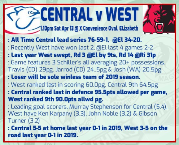 Centrals v West at X-Covenience Oval Rd_3_c10