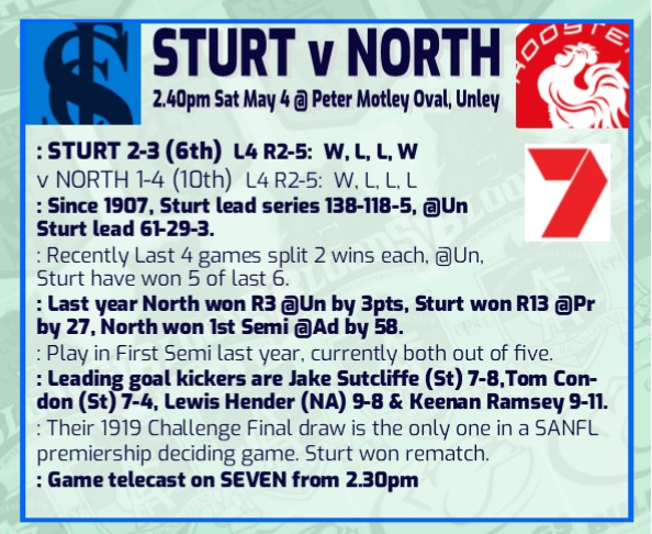 Round 6: Sturt v North Adelaide Rd_6_s11