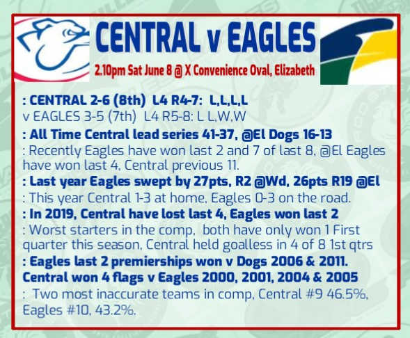Centrals v  Eagles Round 9 Rd_9_c10
