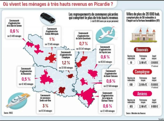 Où se trouvent les #riches en #Picardie? B9730722