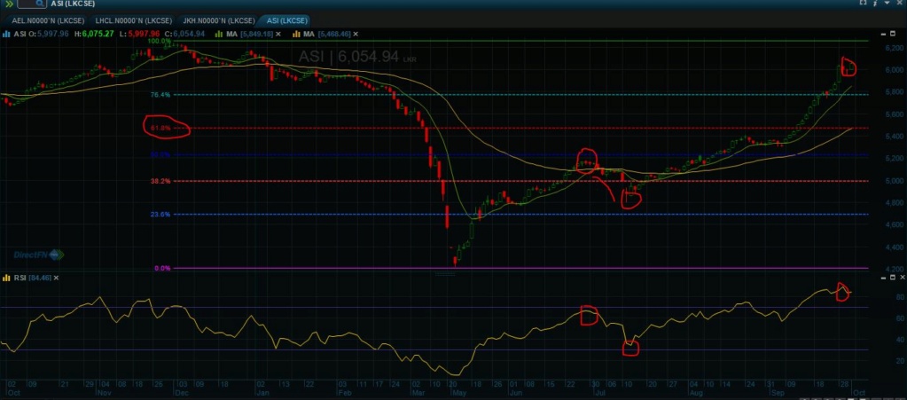 ASI Technical Analysis - Book Your Profits Now before too Late Asi_ch11