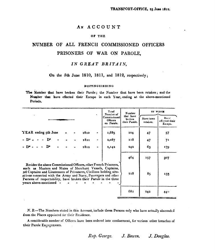 Les prisonniers de guerre français en Angleterre. Pow110