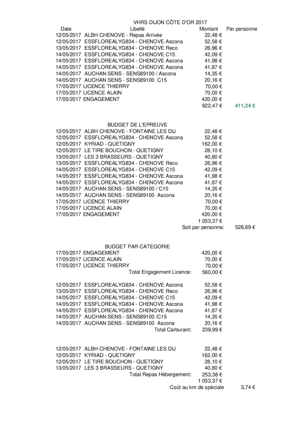 Rallye LTRS - Page 7 Frais_10