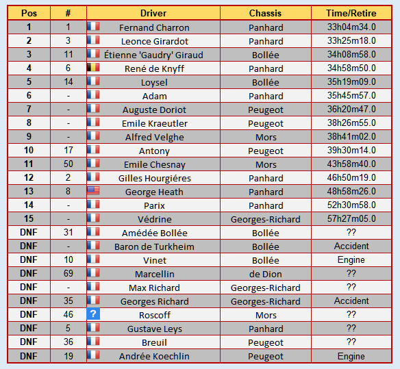 1898 IIIe French Grand Prix - Paris-Amsterdam-Paris 1121