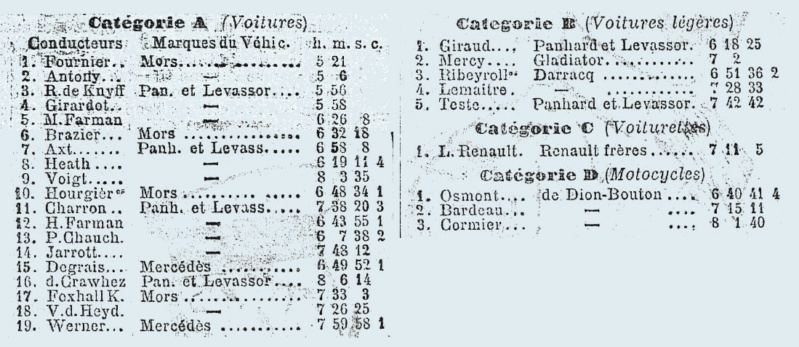 1901 VI French Grand Prix - Paris-Berlin 1144