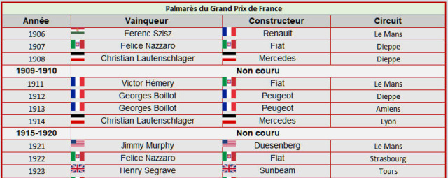 1923 French Grand Prix 124