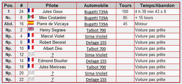 1926 French Grand Prix 151
