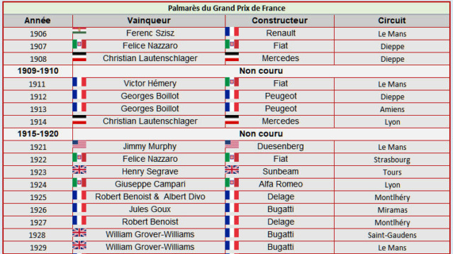 1929 French Grand Prix 165
