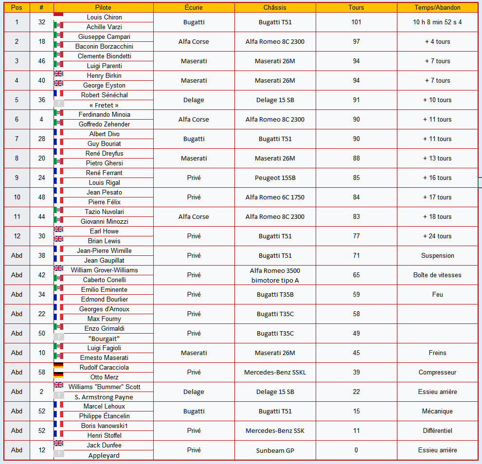 1931 French Grand Prix 177