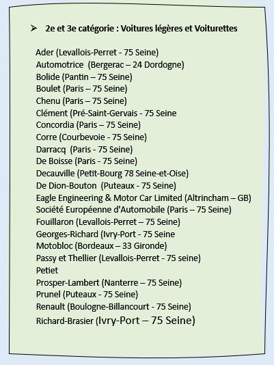 1903 VIII French Grand Prix - Paris-Madrid 222