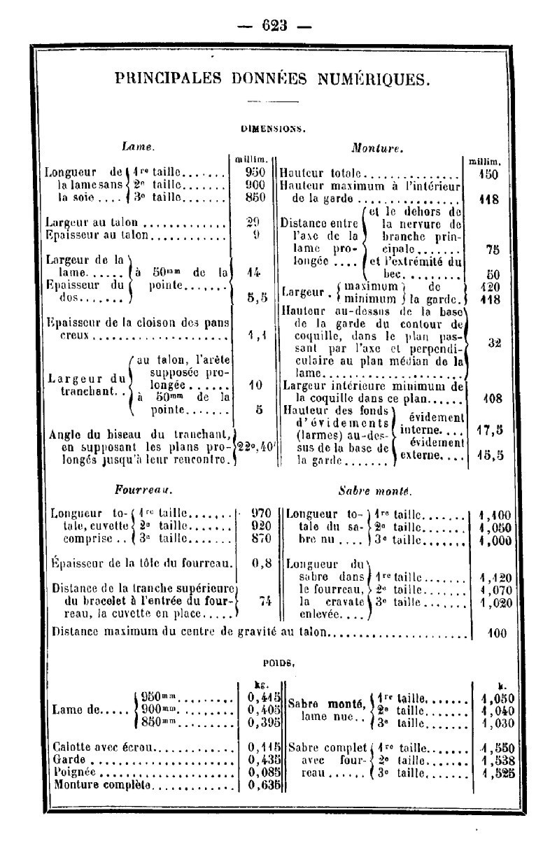 Fourreau sabre 1896 2ème taille Sabre_16