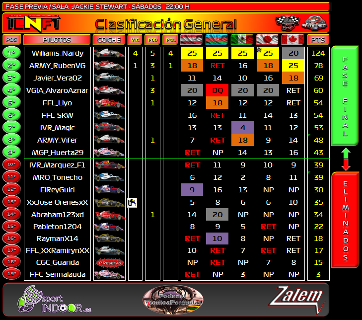 CLASIFICACIÓN GENERAL Clasif38