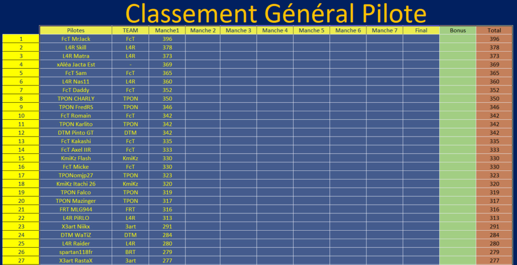 CFM Edition 2021 [Inscriptions et pré qualification terminé]  - Page 7 Cg110