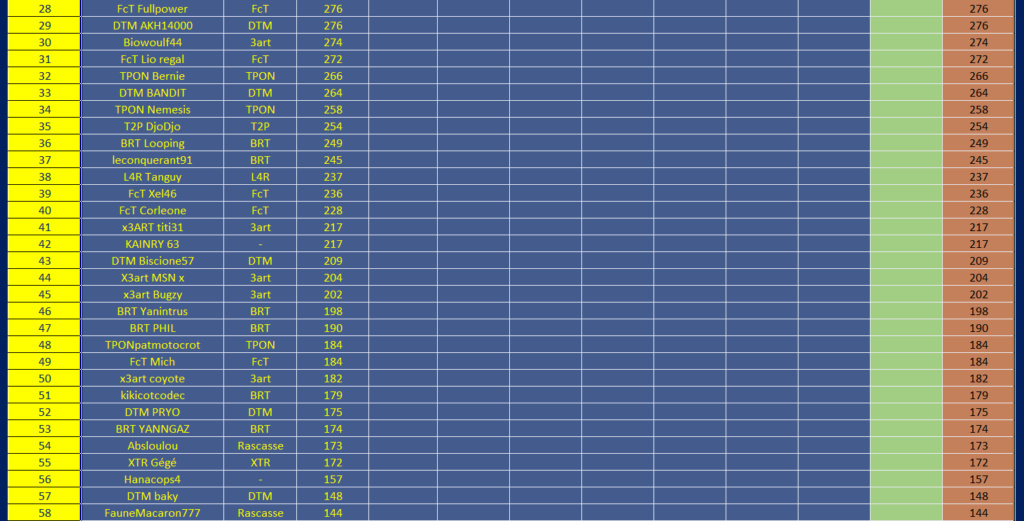 CFM Edition 2021 [Inscriptions et pré qualification terminé]  - Page 7 Cg210