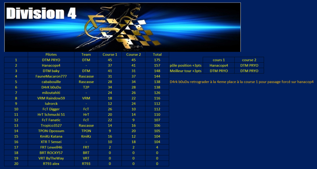 CFM Edition 2021 [Inscriptions et pré qualification terminé]  - Page 7 D410