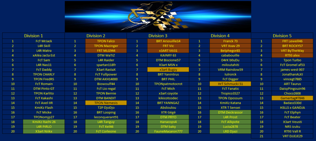 CFM Edition 2021 [Inscriptions et pré qualification terminé]  - Page 7 Divisi12