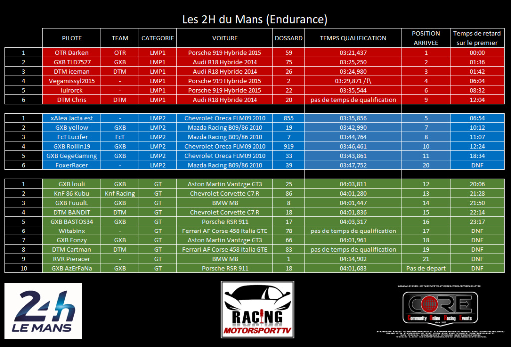 Course unique Endurance le Mans - Page 3 Receiv10
