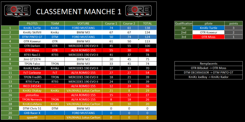 L'age D'or du DTM classic 90's Result12