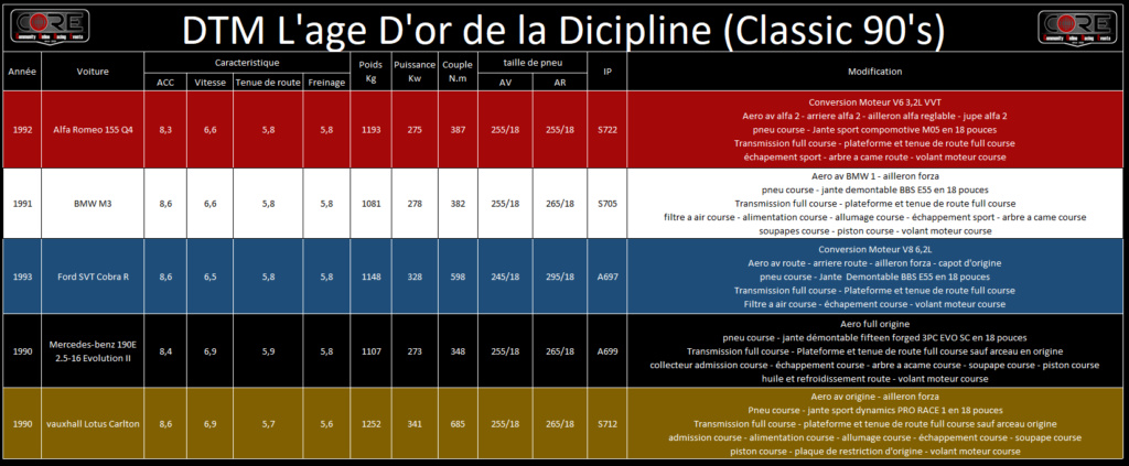 L'age D'or du DTM classic 90's Voitur12