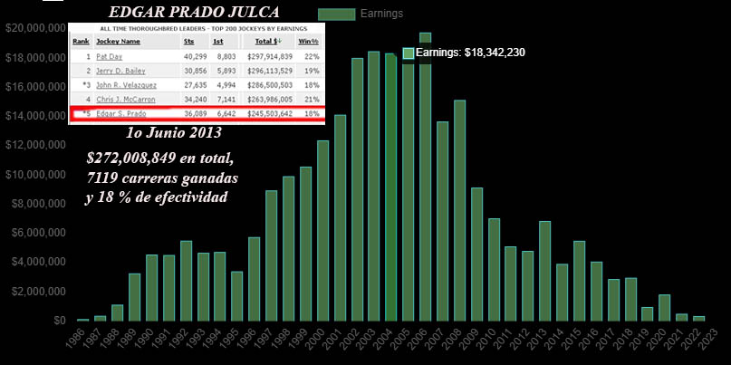 2017 EDGAR PRADO JULCA  Edgar_10