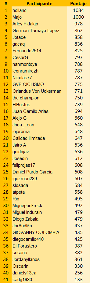 Polla Tirreno - Adríatico valida 11/42 Polla anual LRDE 2019 53347610