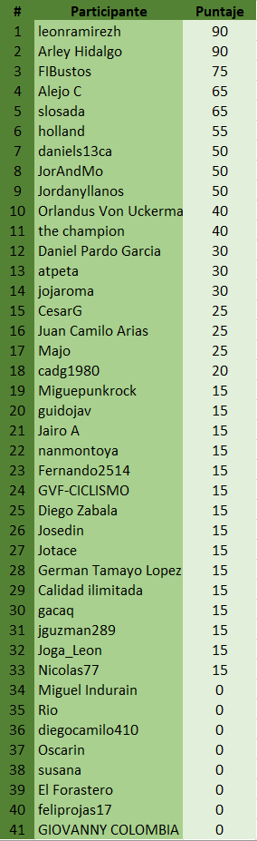 Polla Tirreno - Adríatico valida 11/42 Polla anual LRDE 2019 54516310