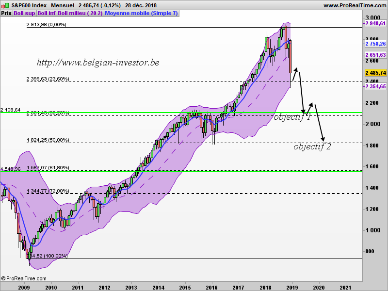 SP500 suivi ... Sp500-10