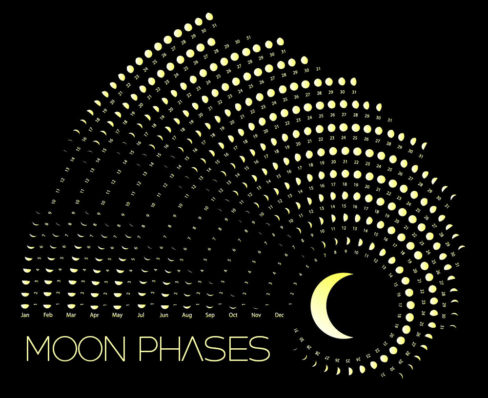  Moon Phases in 2019 /// Les phases de la Lune en 2019 // منازل القمر في سنة 2019  Monthl10