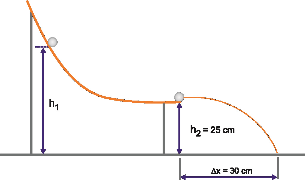 Energia mecânica e lançamento horizontal Grafic10