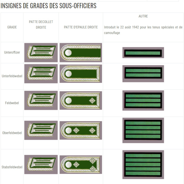les grade de la whermacht Captur11