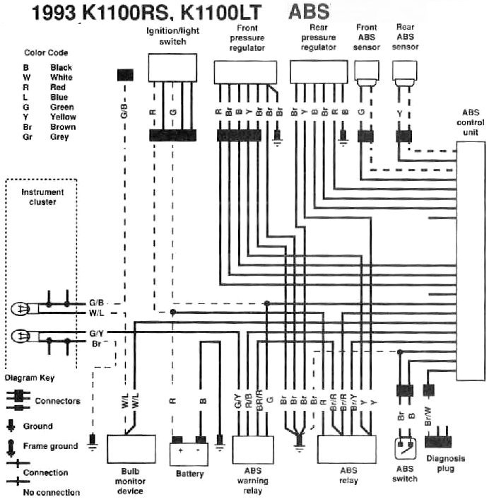 Réinitialisation de l'ABS impossible K1100r10