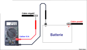 compteur de vitesse ...à 0 Sans_t10