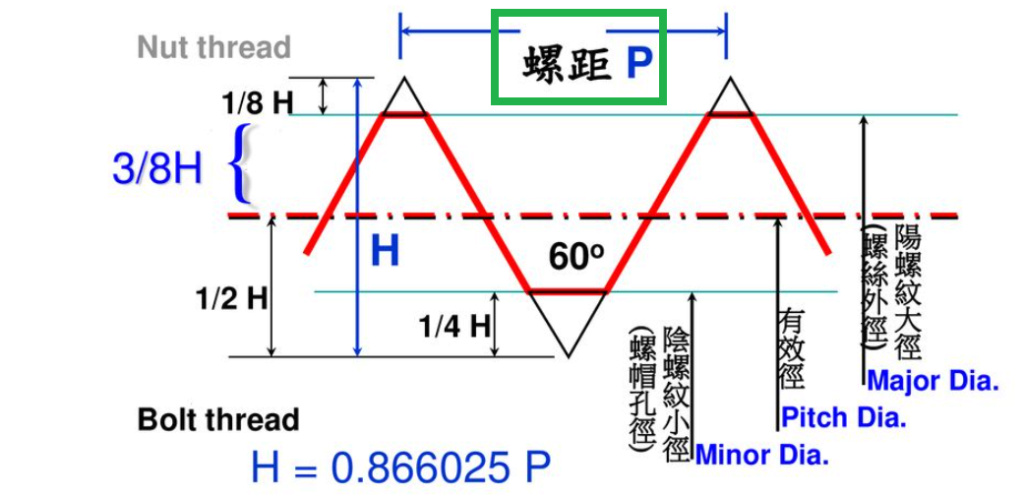 (已解決)間距(Pitch)的名詞有疑問 Oe_20212