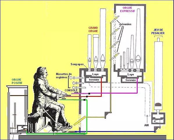 L'ORGUE CLASSIQUE & LES GRANDES ORGUES Mec_110