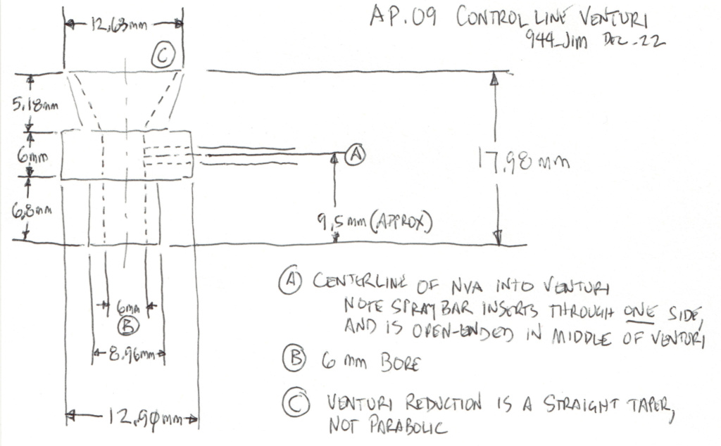AP .09 CL Variant measurements Ap_09_10