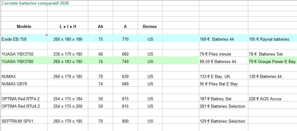  Marque de Batterie - Page 4 Compar10