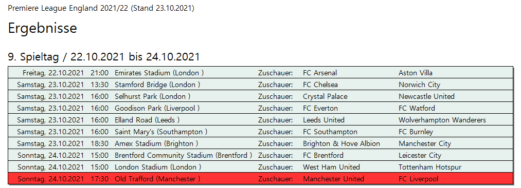 England » Premier League 2021/2022 » 09. Spieltag - Seite 4 1417