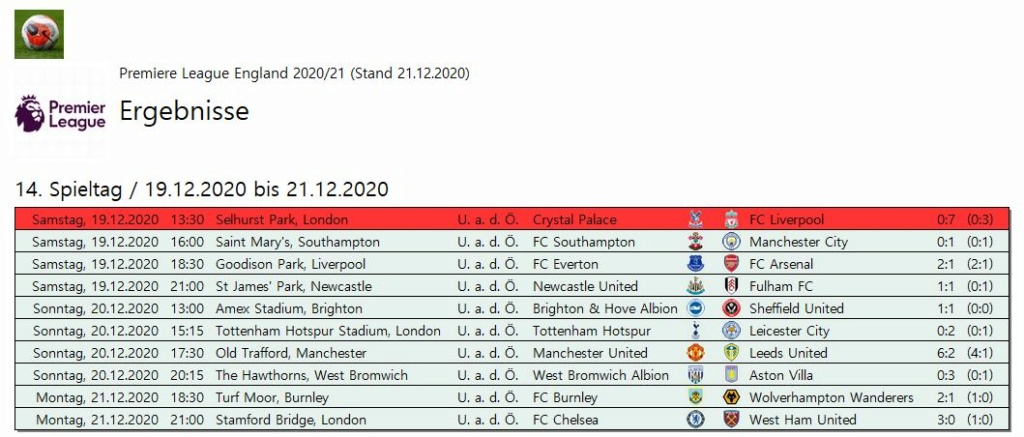 England » Premier League 2020/2021 » 14. Spieltag 1822