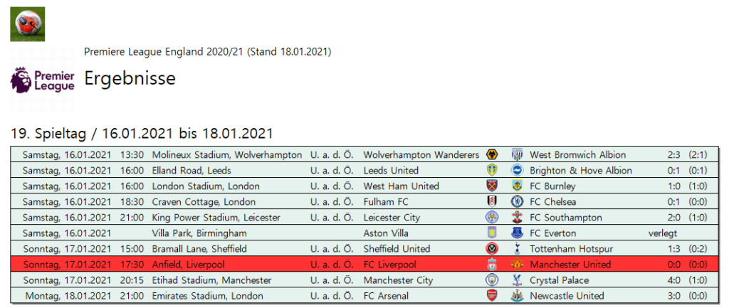 England » Premier League 2020/2021 » 19. Spieltag 1910